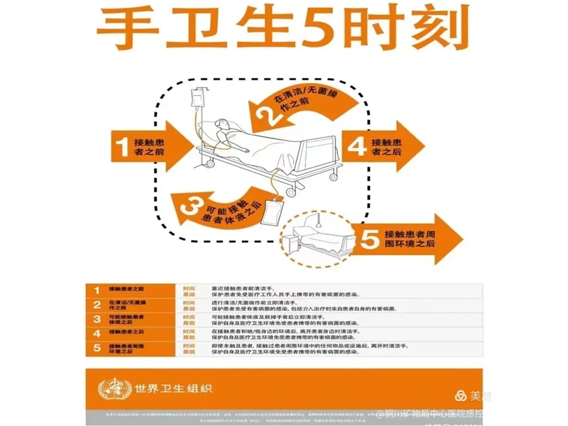 2025年世界手衛(wèi)生日主題—合理使用手套,，時(shí)時(shí)牢記洗手